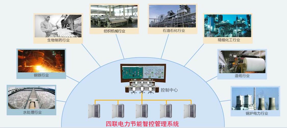 電力智能控制系統